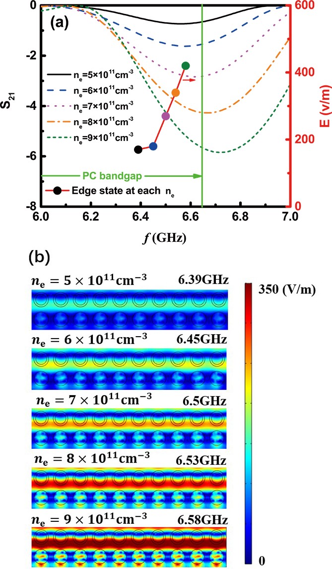 Tunable topological edge state in plasma photonic crystals - IOPscience