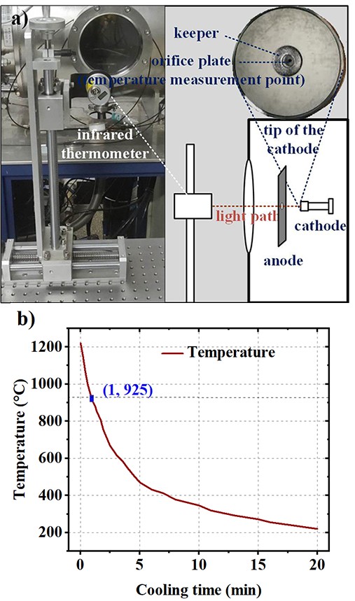 Influence of cyclic ignition and steady-state operation on a 1–2 A