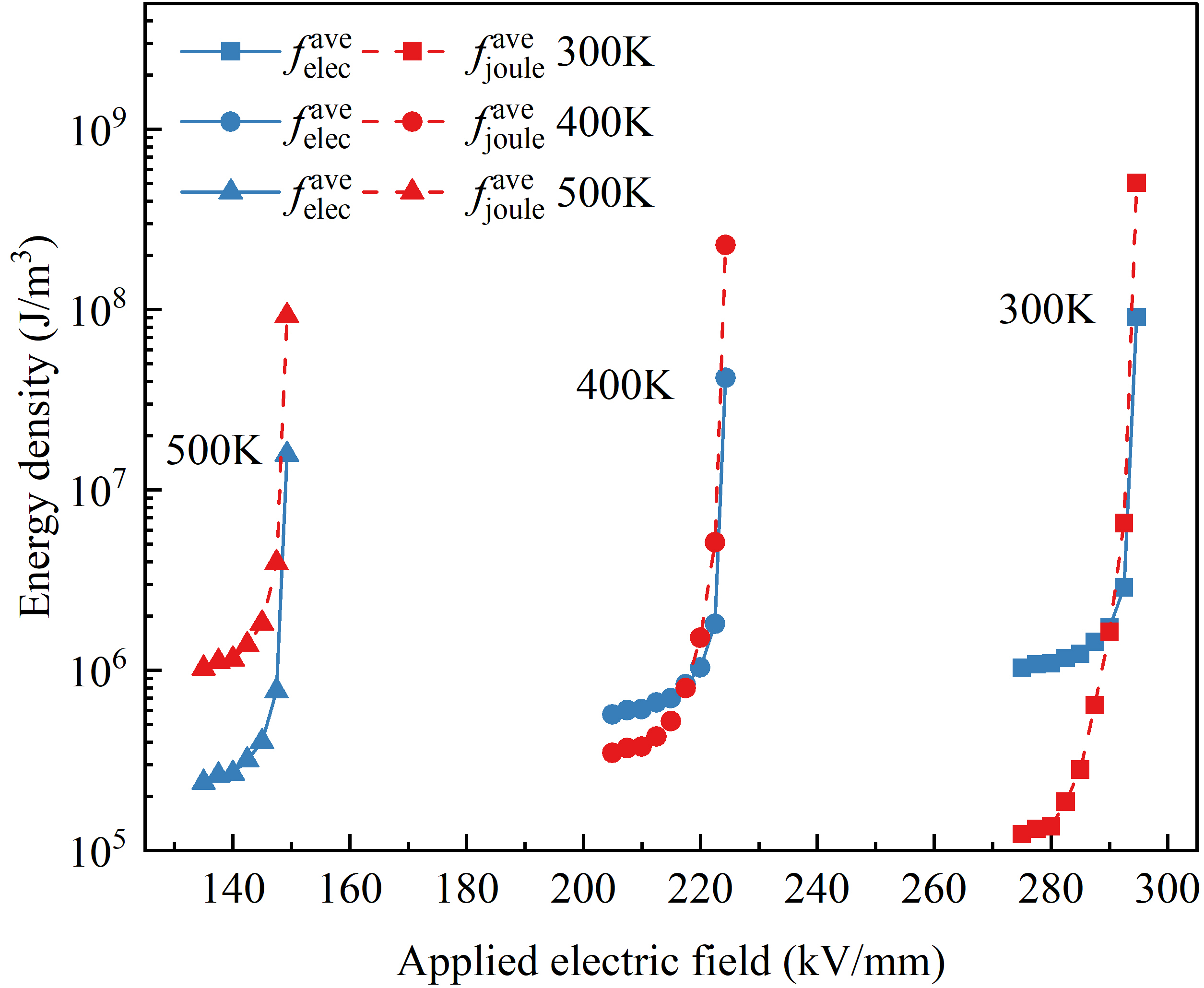 Phase field model for electric-thermal coupled discharge breakdown of ...