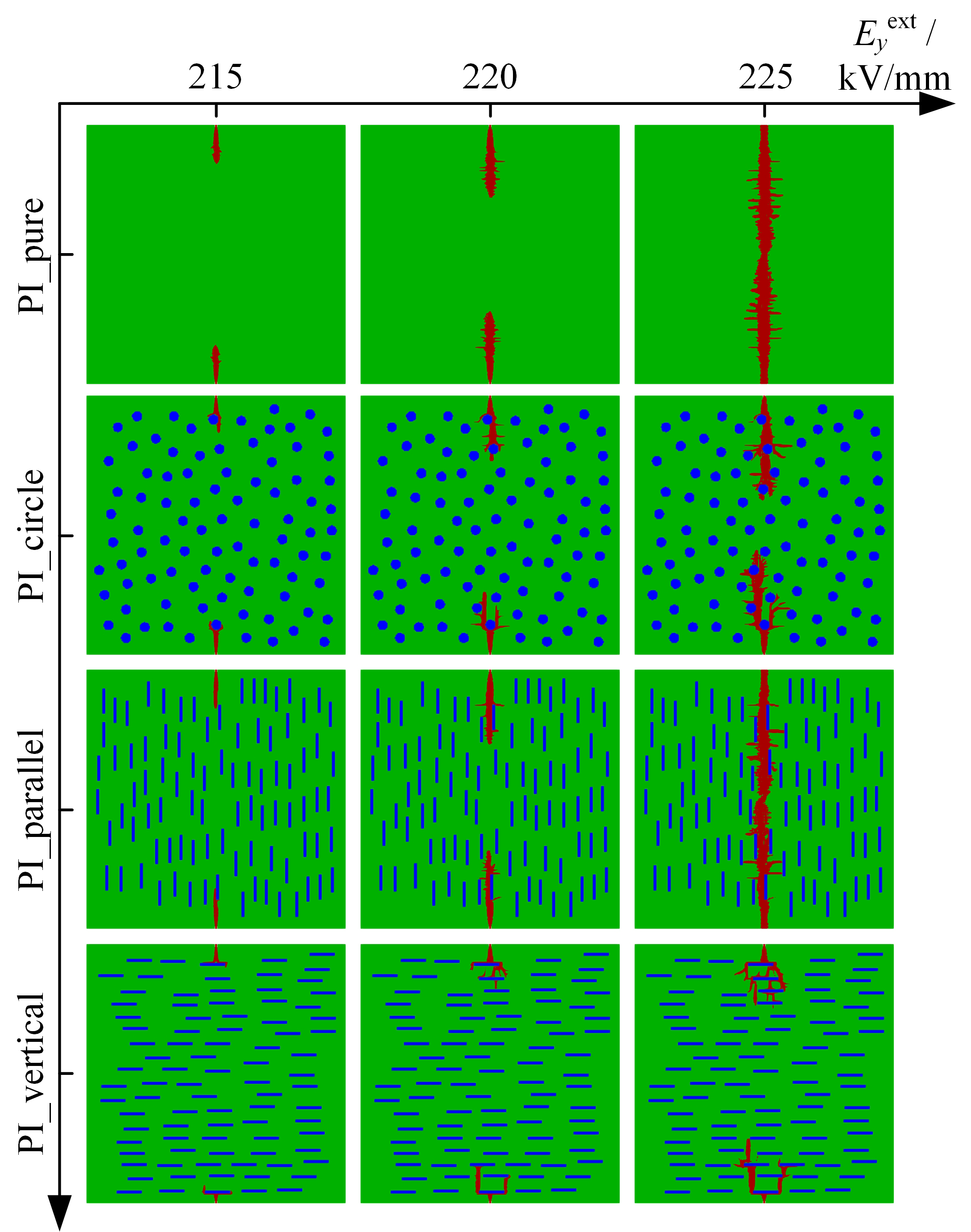 Phase field model for electric-thermal coupled discharge breakdown of ...
