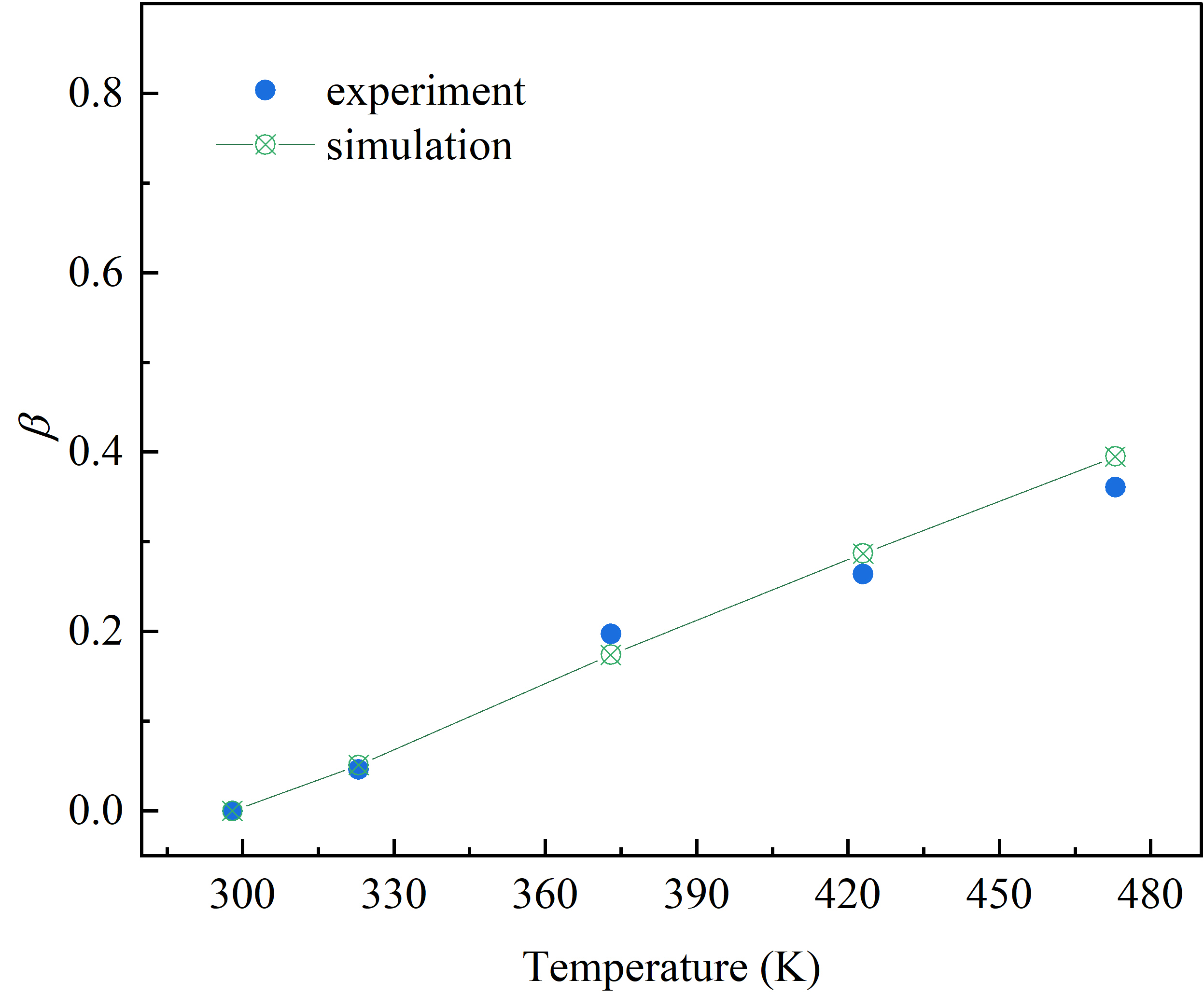 Phase field model for electric-thermal coupled discharge breakdown of ...