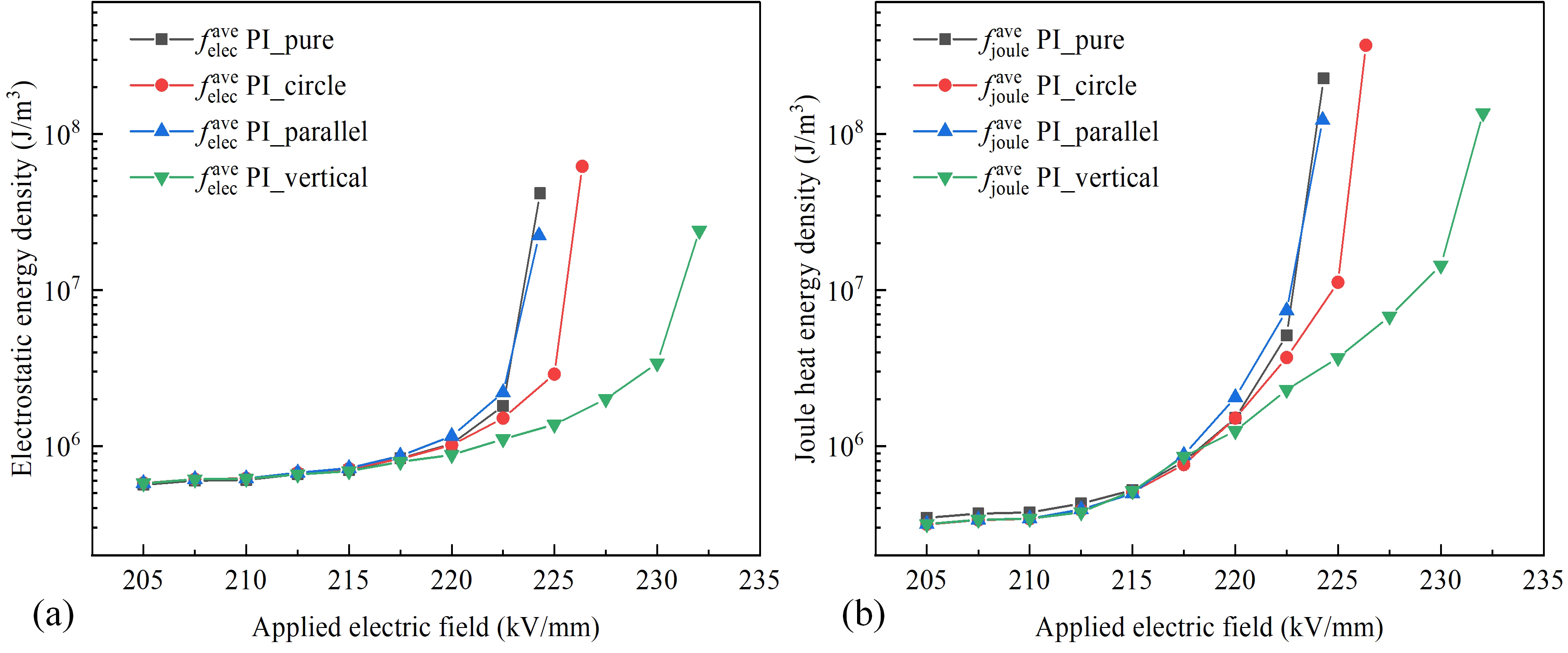 Phase field model for electric-thermal coupled discharge breakdown of ...