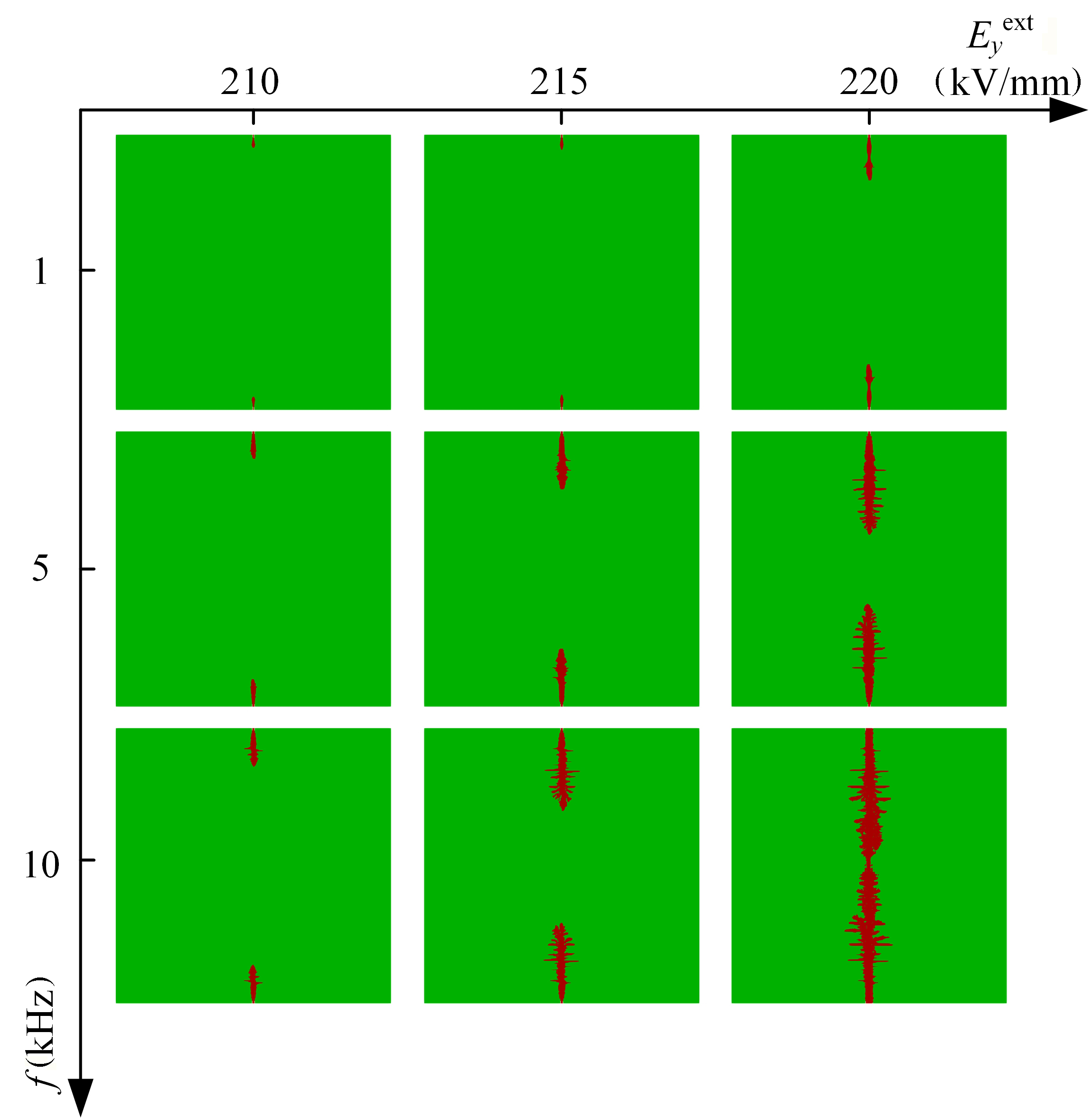 Phase field model for electric-thermal coupled discharge breakdown of ...