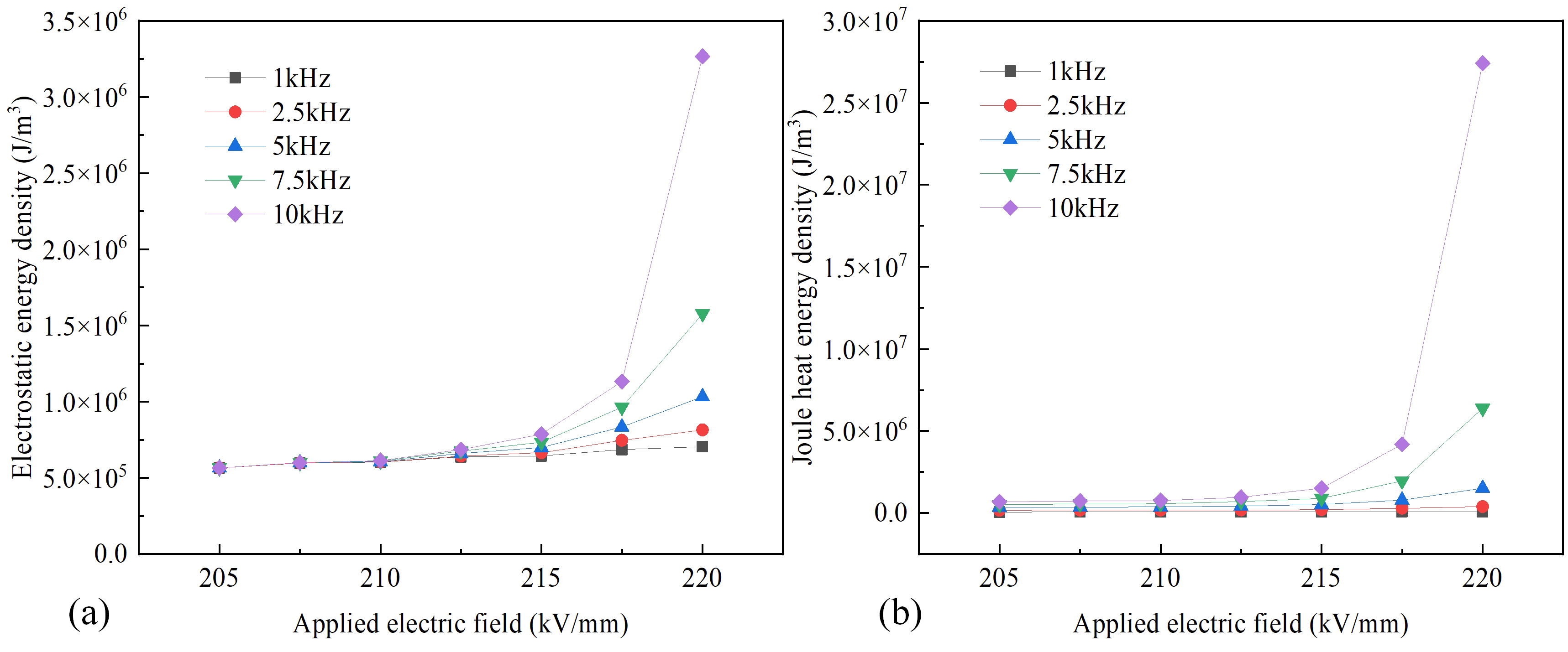 Phase field model for electric-thermal coupled discharge breakdown of ...