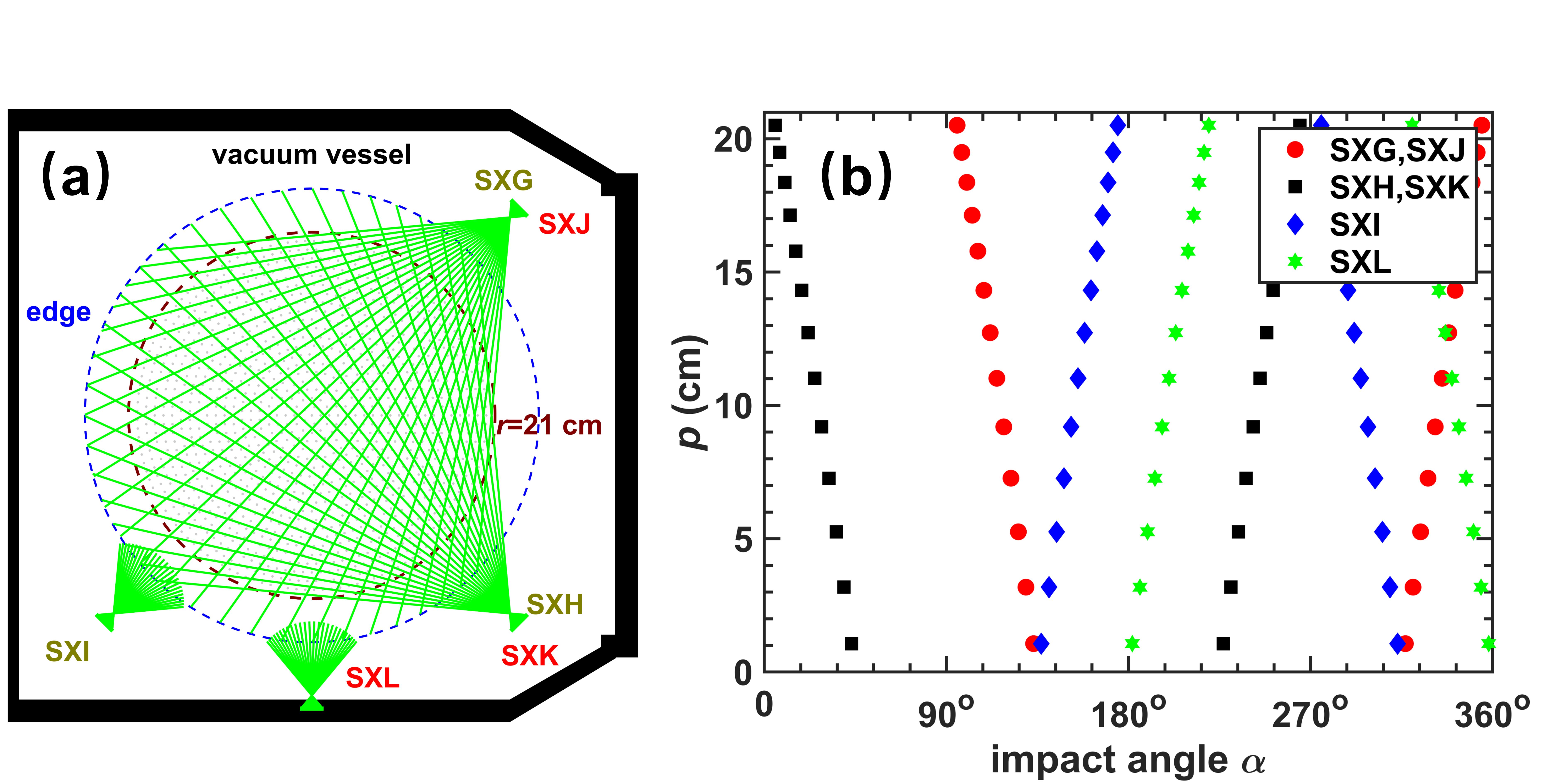 Development of a toroidal soft x-ray imaging system and application for ...