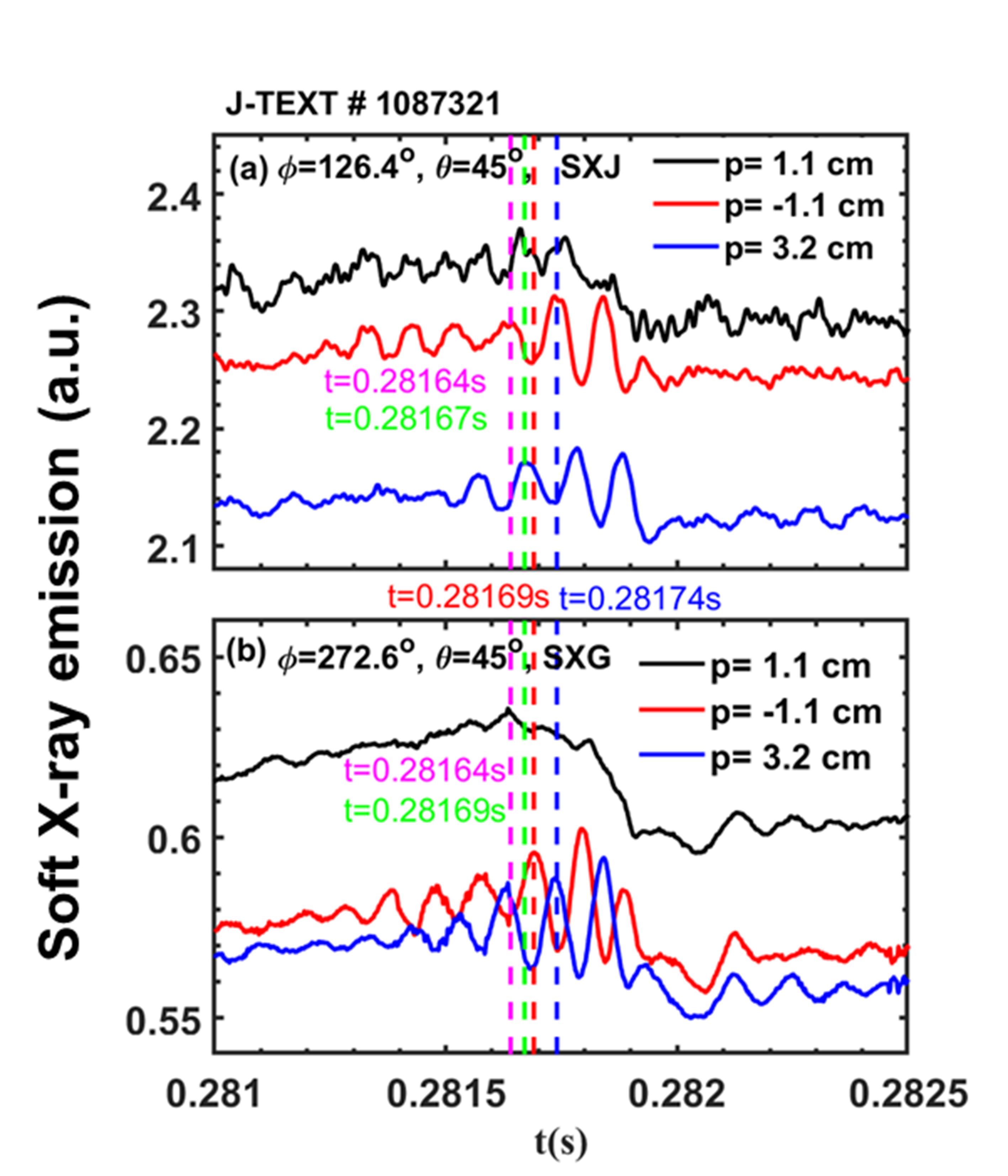 Development of a toroidal soft x-ray imaging system and application for ...