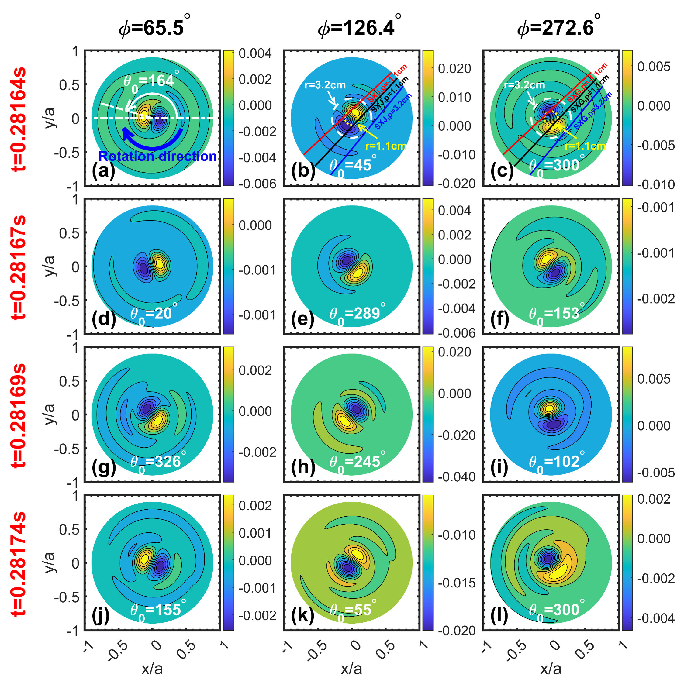 Development of a toroidal soft x-ray imaging system and application for ...