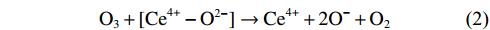 Equation (2)