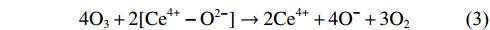 Equation (3)