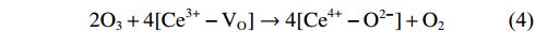 Equation (4)