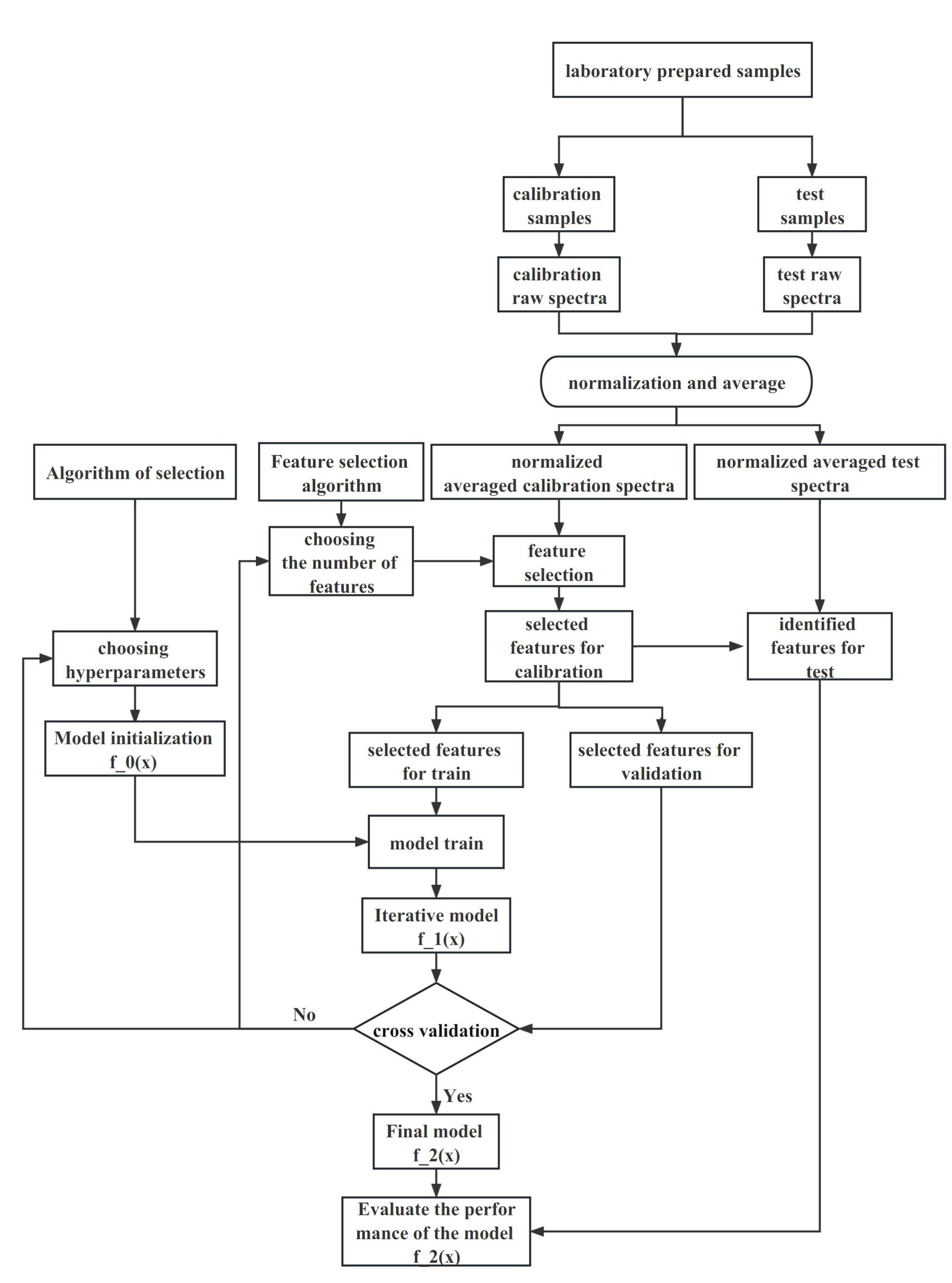 Estimating the grain size of microgranular material using laser-induced ...