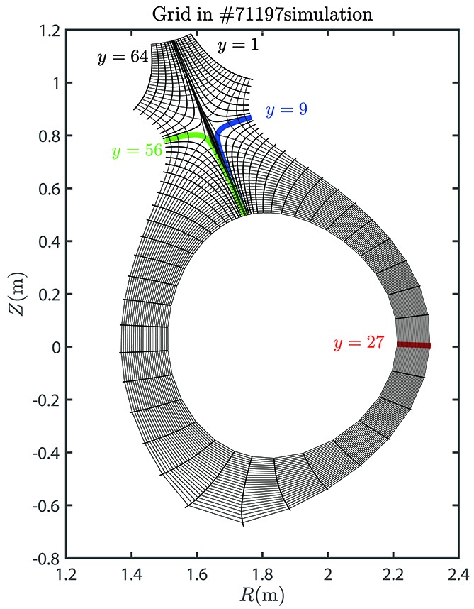 Comparison of transport coefficients before and after density pump