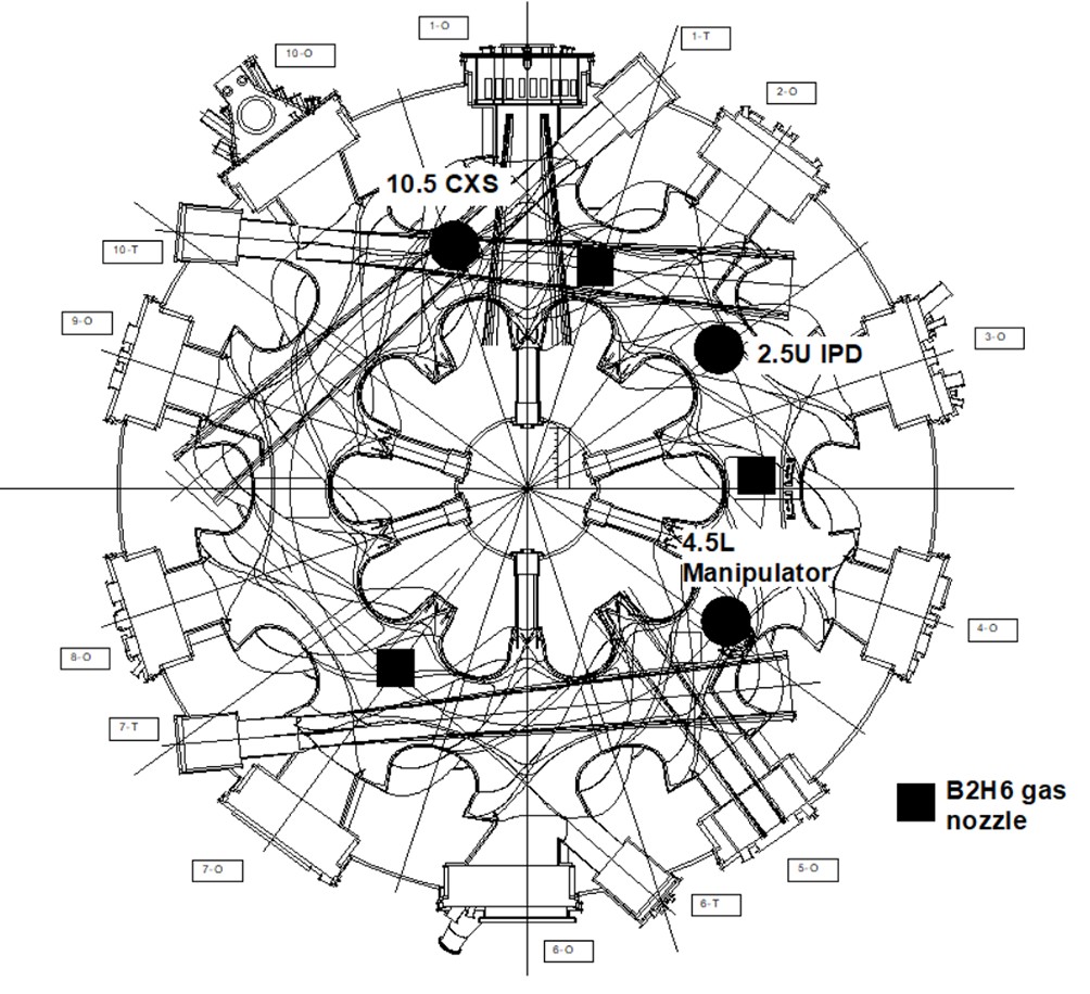 Coated boron layers by boronization and a real-time boron coating using ...