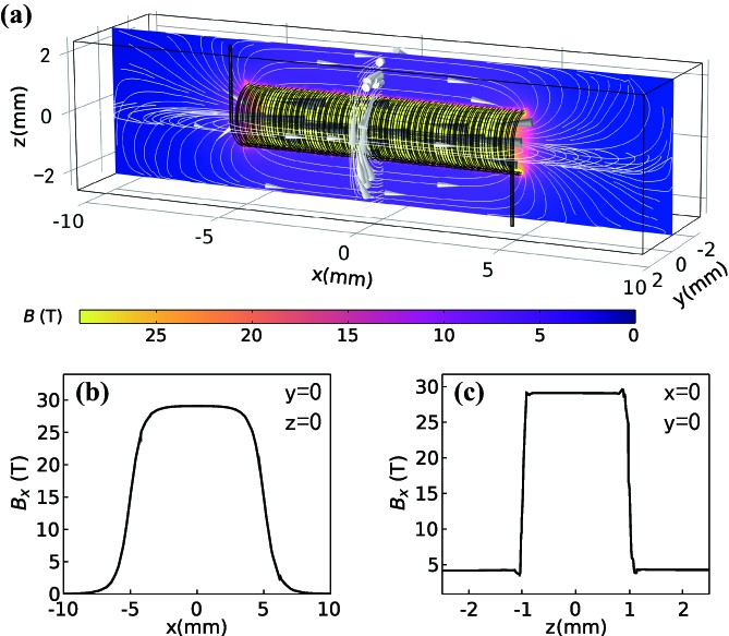 Design of a compact beam transport system for laser-driven proton ...