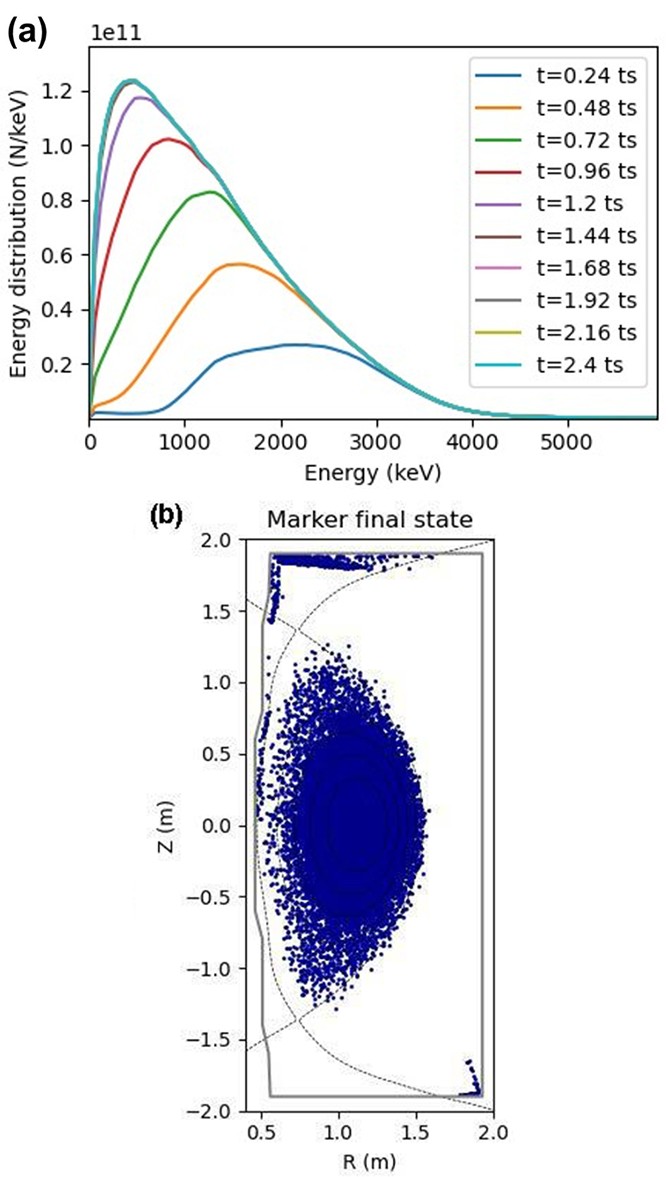 Evaluation of thermal and beam-thermal p-11B fusion reactions in the ...