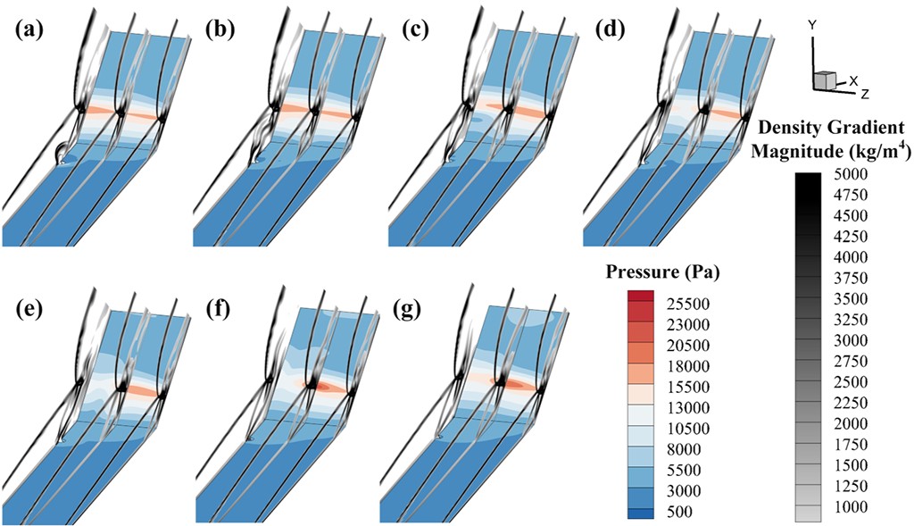 Dual Sequential Shocking Experimental and numerical study on double wedge shock/shock ...