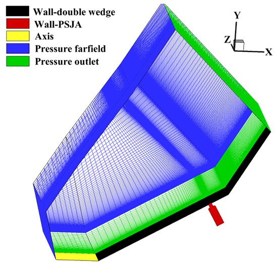 Dual Sequential Shocking Experimental and numerical study on double wedge shock/shock ...