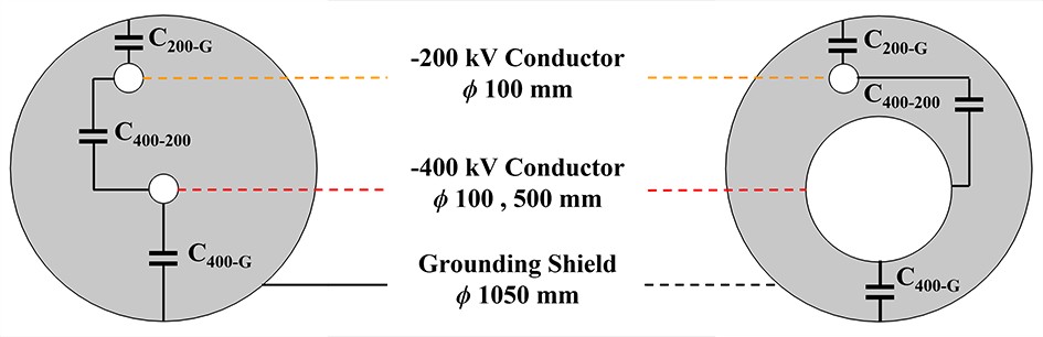 Research on the distributed capacitance for high-voltage key components ...