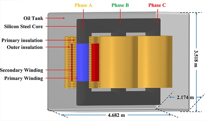 Research on the distributed capacitance for high-voltage key components ...