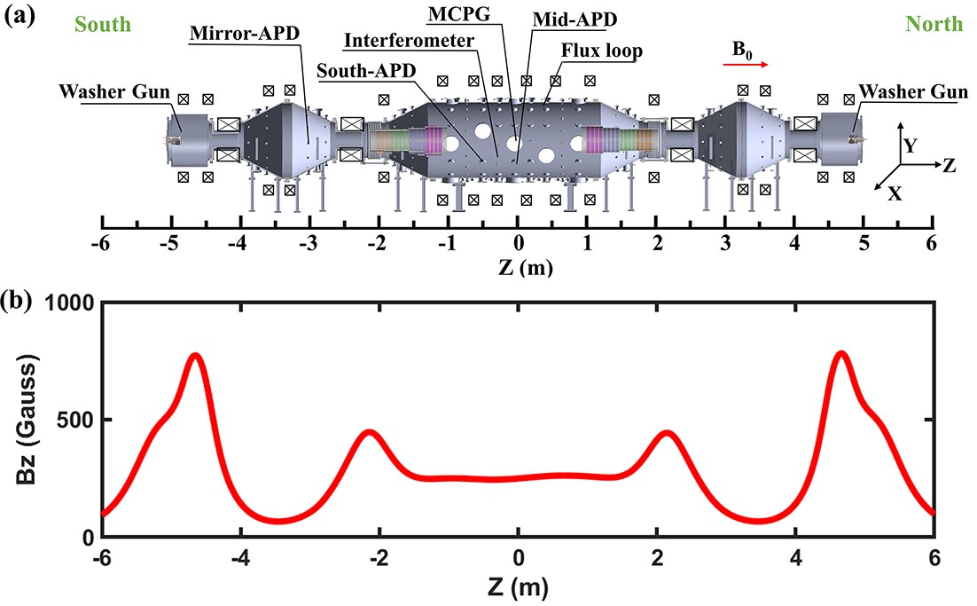 Central-cell injection of compact toroid in KMAX - IOPscience