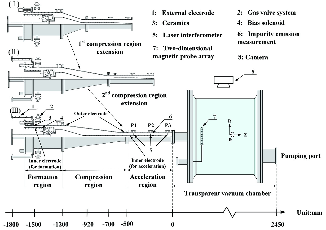 Upgrades and characteristics of the compact torus injector for central ...
