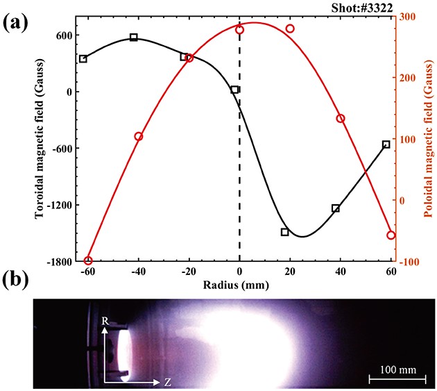 Upgrades and characteristics of the compact torus injector for central ...
