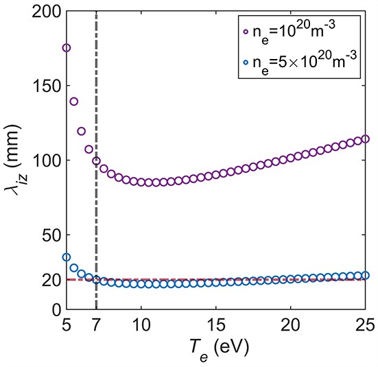 First results of the linear plasma device SWORD - IOPscience