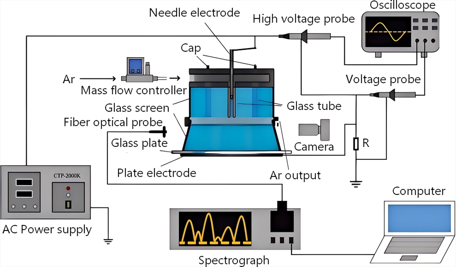 Reduction of graphene oxide via application of an argon plasma jet ...