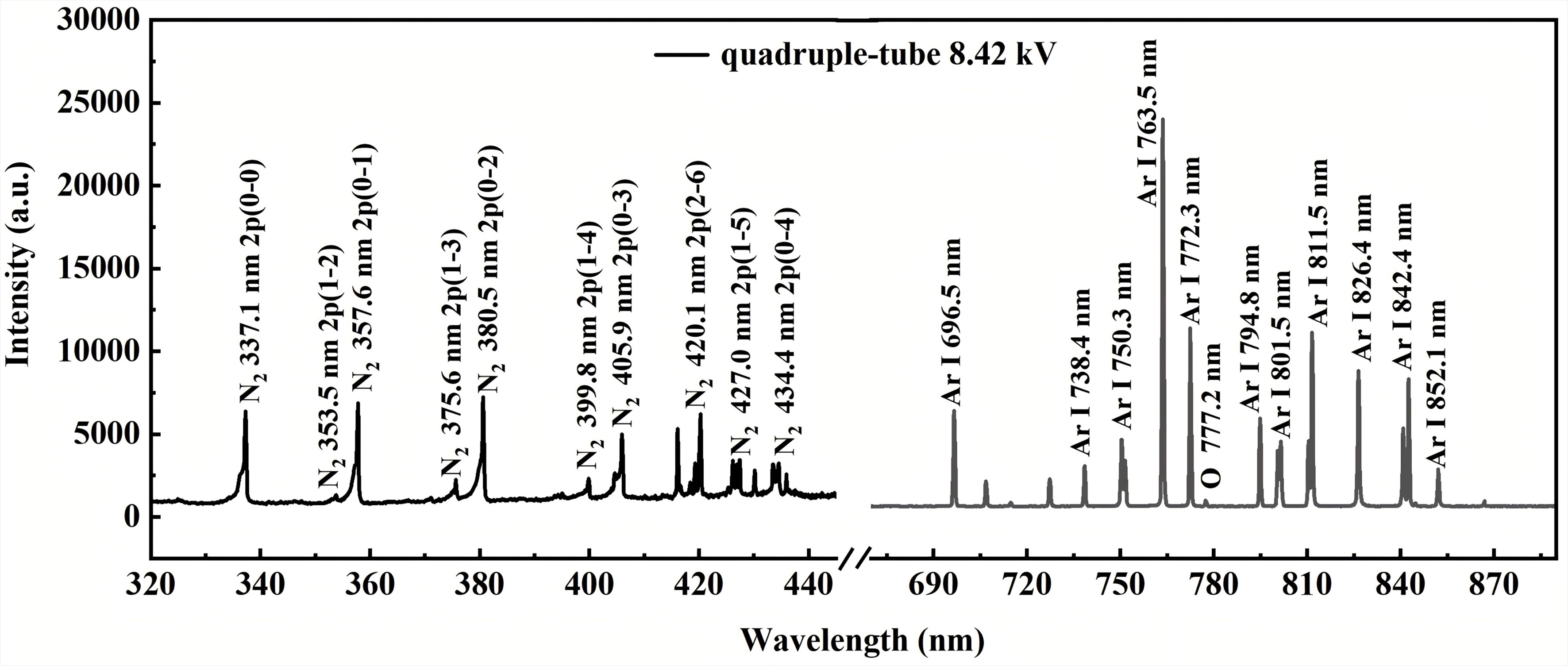 Reduction of graphene oxide via application of an argon plasma jet ...