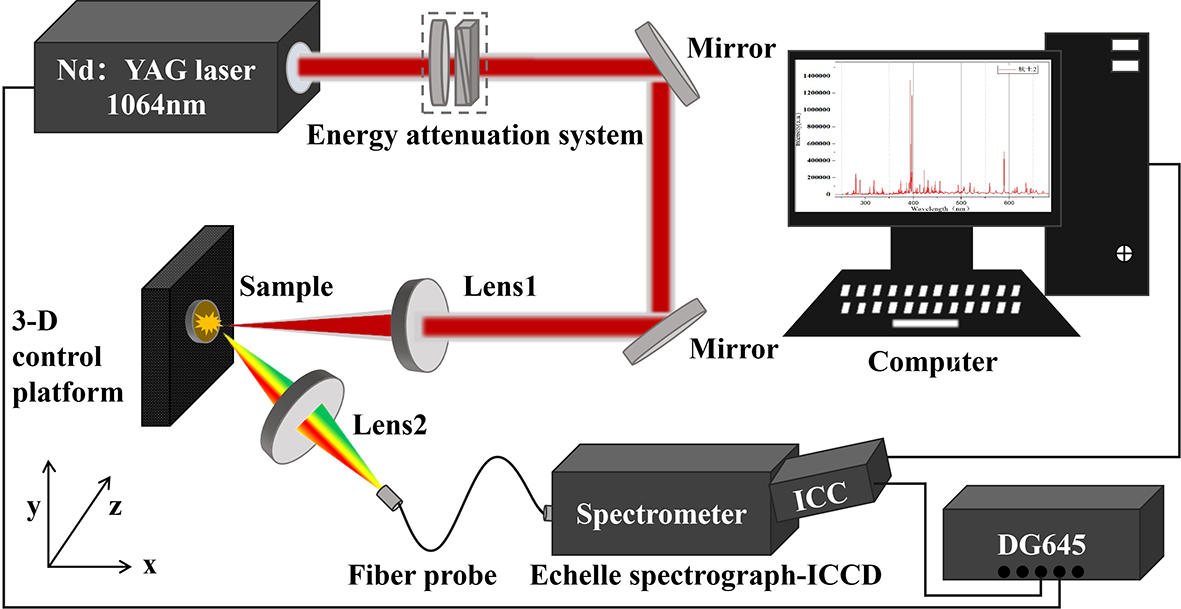 A hybrid machine learning approach for classifying spectrally similar ...