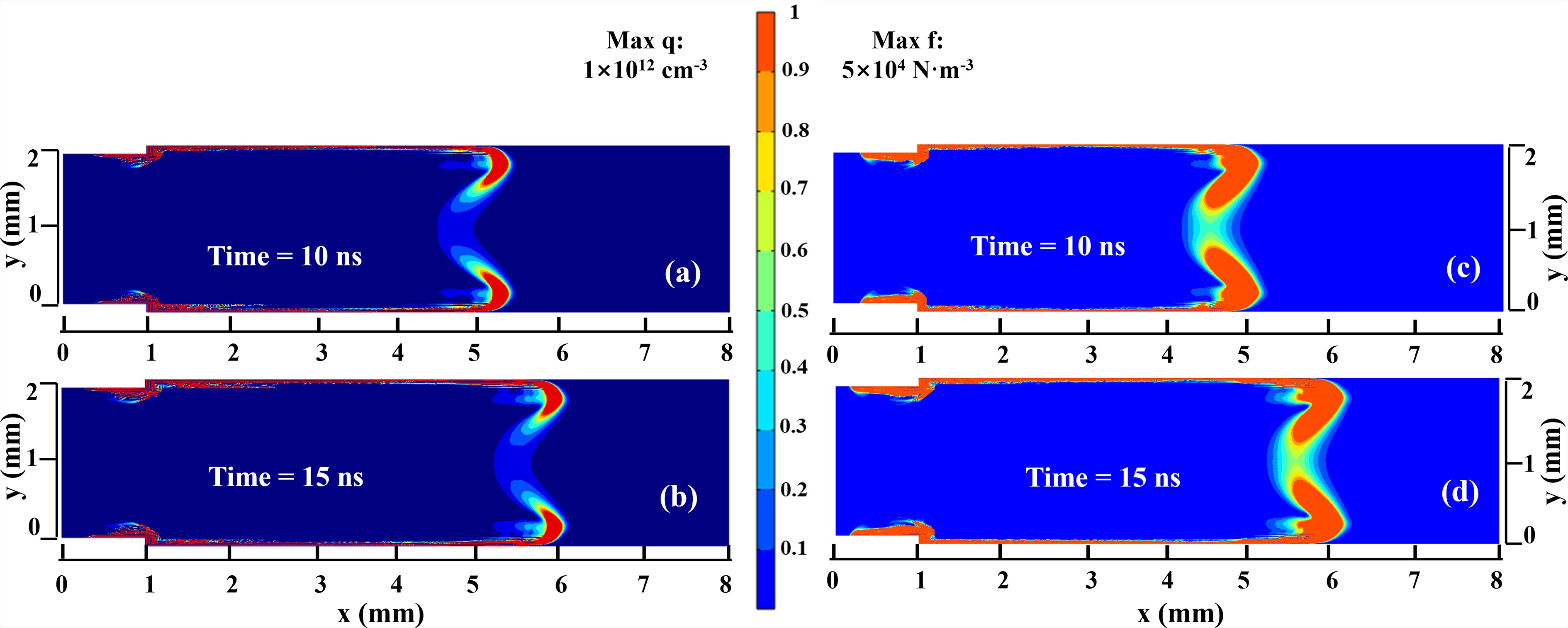 Characteristics of a surface dielectric barrier discharge actuator with ...
