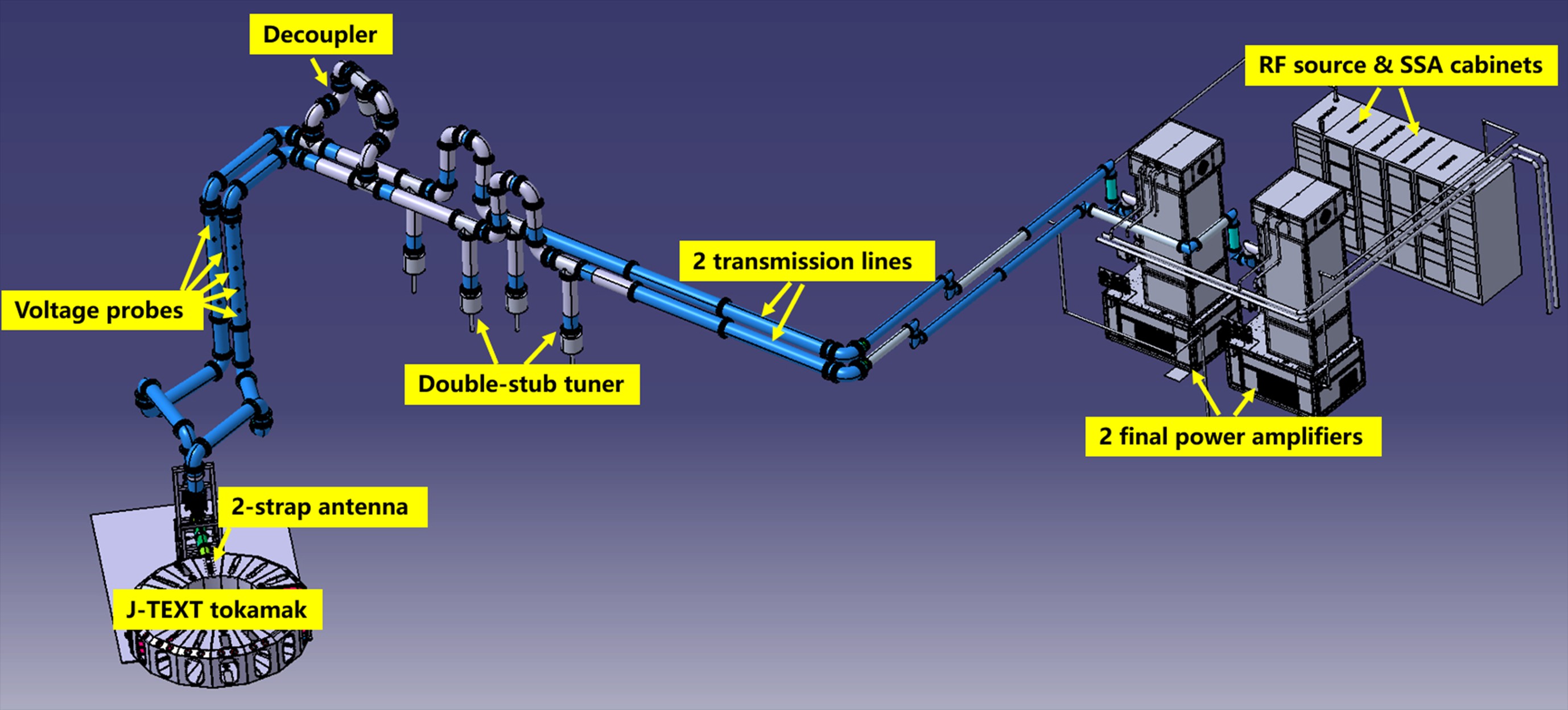 Icrf Inha Development and initial operation of the ICRF system on the J-TEXT ...