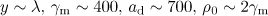 $y\sim \lambda ,\,\gamma _{\text{m}} \sim 400,\,a_{\text{d}} \sim 700,\,\rho _0 \sim 2\gamma _{\text{m}} $