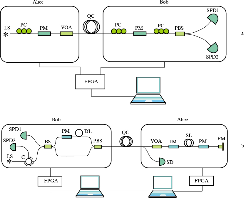 Demonstration of a quantum key distribution network in urban fibre ...