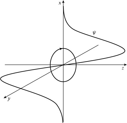Photon Wave Function What is a photon: structure and wave function - IOPscience