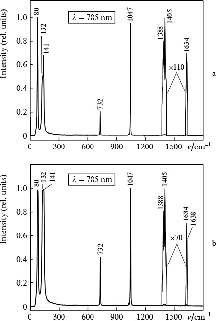 Natrite Raman Parametric stimulated Raman scattering in barium nitrate crystals ...