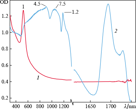 Figure 2.
