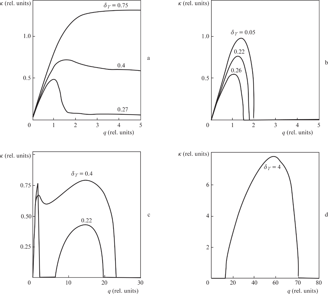 Modulation instability of two TE modes in a thin left-handed film on a ...
