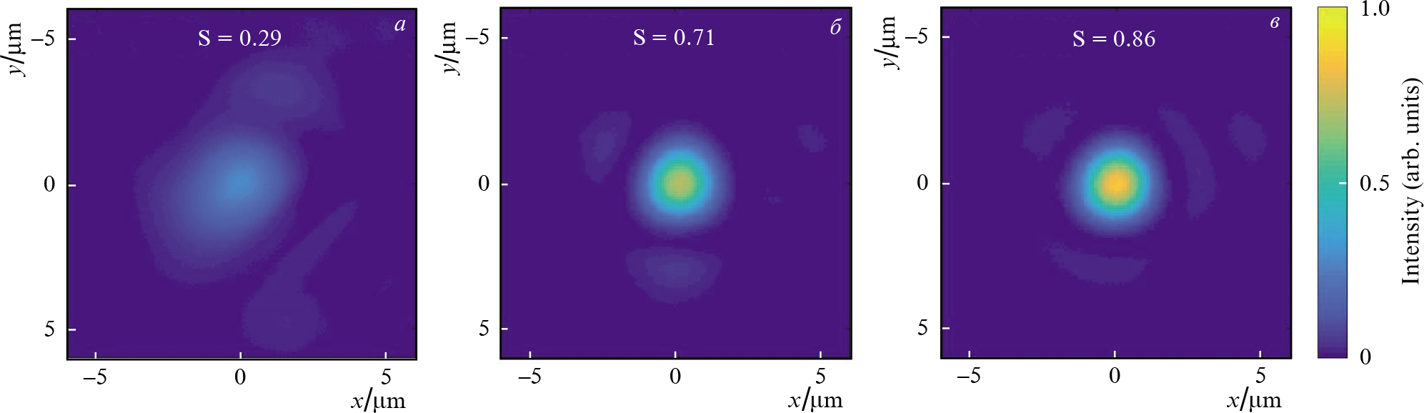 Adaptive system for correcting optical aberrations of high-power lasers ...