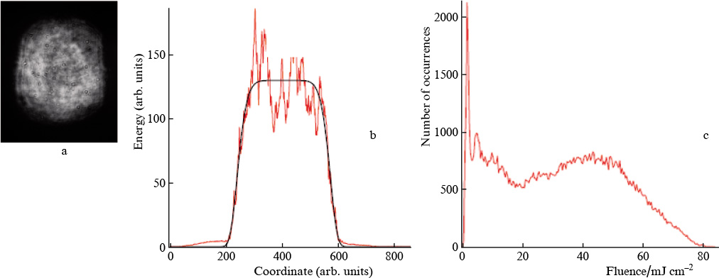 Laser induced damage threshold and incubation effects of high-power ...