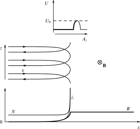 Figure 19.