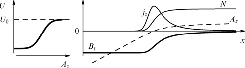 Figure 23.