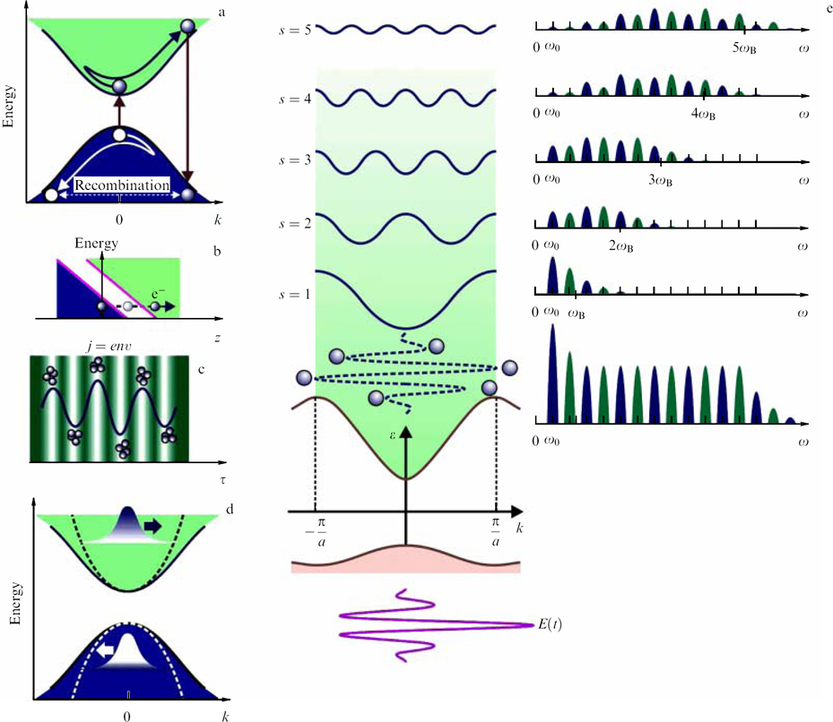 rr  Keldysh photoionization theory: through the barriers