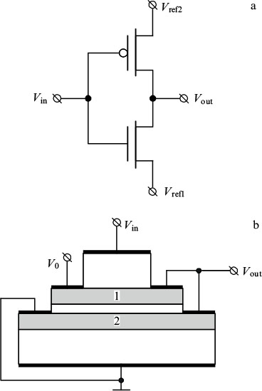 Quantum logic gates - IOPscience
