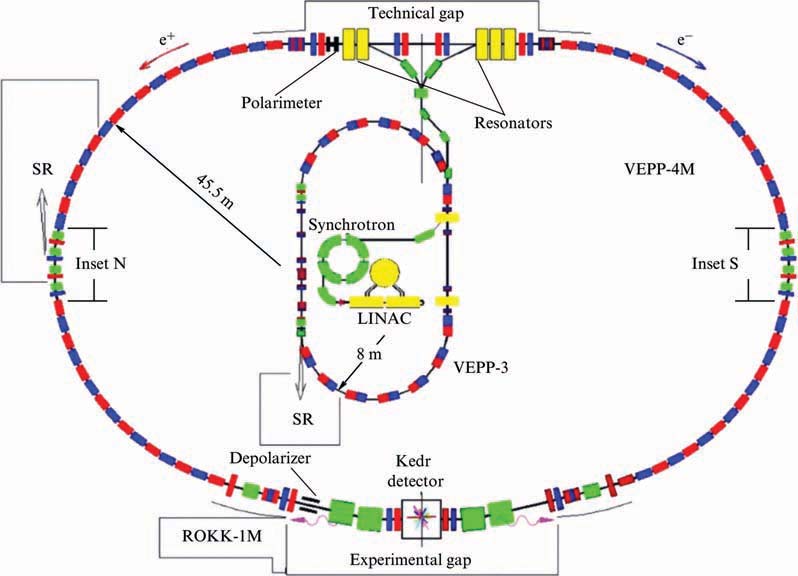 Electron–positron beam collision studies at the Budker