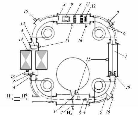 Charge exchange injection into accelerators and storage rings - IOPscience