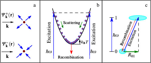 Shift Current Ballistic and shift currents in the bulk photovoltaic effect theory ...