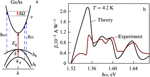 Shift Current Ballistic and shift currents in the bulk photovoltaic effect theory ...