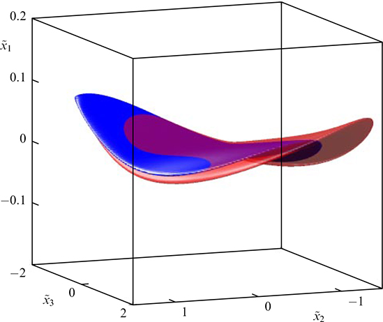 Compressible vortex structures and their role in the onset of