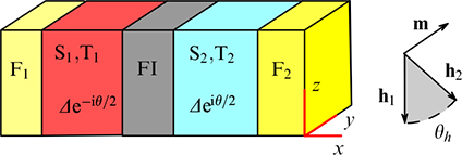 Figure 23.